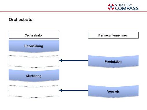 Orchestrator