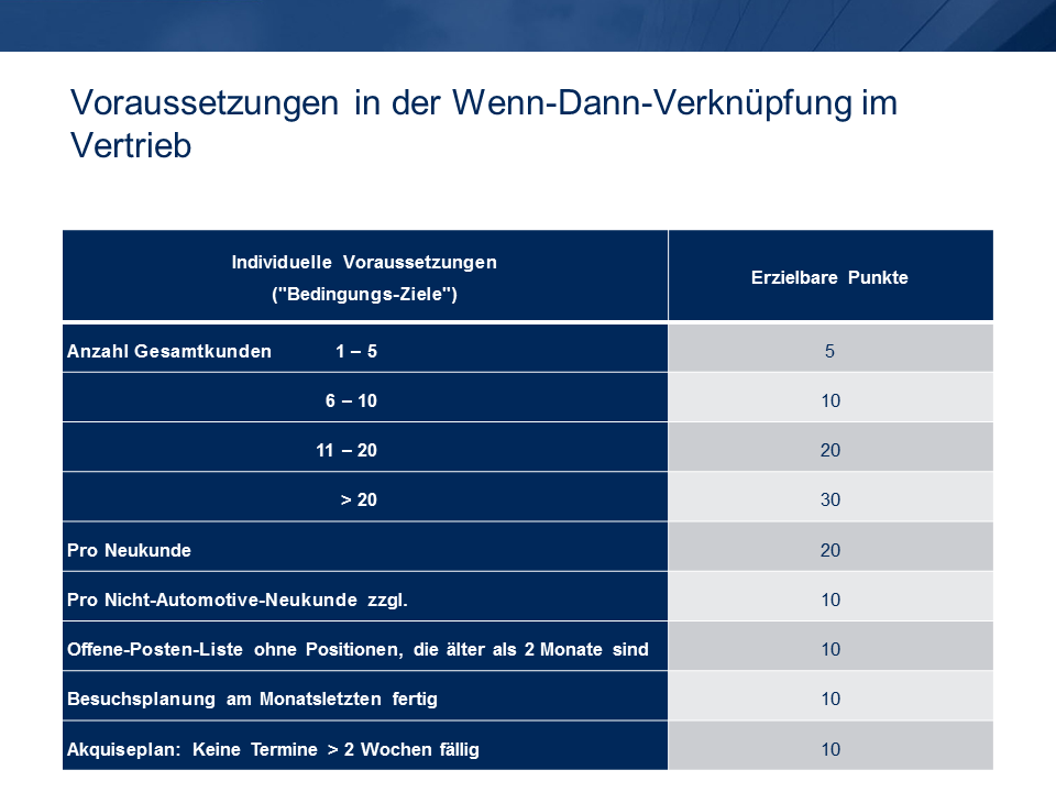 Voraussetzung in der Wenn-Dann-Verknüpfung im Vertrieb