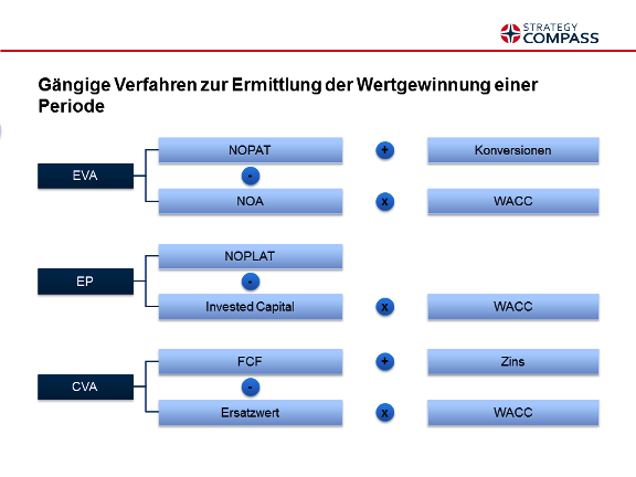 Unternehmenswertanalyse