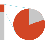 Paretoprinzip