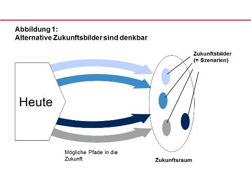 Alternative Zukunftsbilder