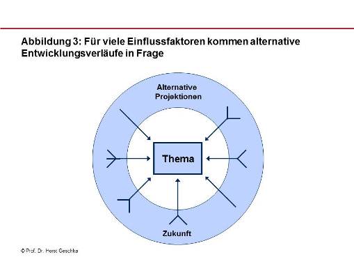 alternative Entwicklungsverläufe