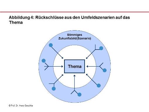 Rückschlüsse