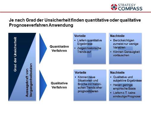 Quantitative oder qualitative Prognoseverfahren