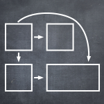 business process management